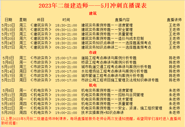 二建直播通知 ：《市政實(shí)務(wù)》橋梁工程考點(diǎn)串講與案例分析